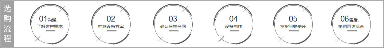 粉煤機(jī)購(gòu)買流程